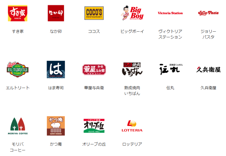 株式銘柄徹底分析】ゼンショーホールディングス ZENSHO（7550）～外食