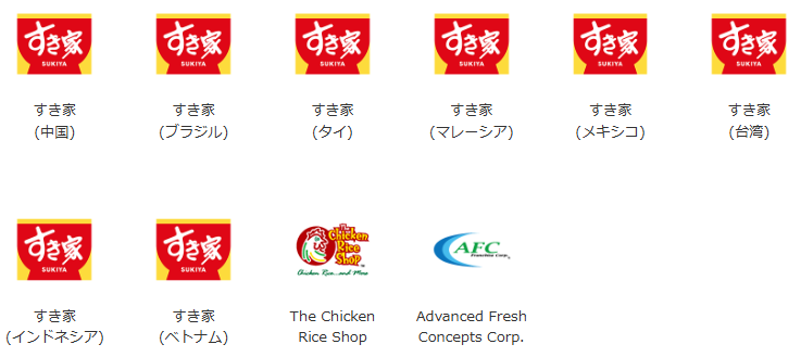 株式銘柄徹底分析】ゼンショーホールディングス ZENSHO（7550）～外食