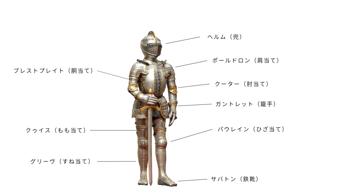 中世ヨーロッパ 騎士の服装の名称 部位名称9個 クリエイター生活