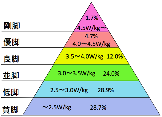 f:id:TofuD:20140828140006p:plain f:id:TofuD:20140828140006p:plain