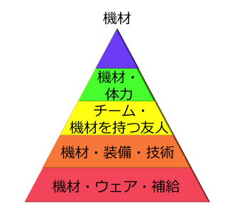 f:id:TofuD:20200324171739p:plain f:id:TofuD:20200324171739p:plain