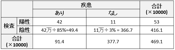 f:id:TohokuKohei:20210428142736p:plain