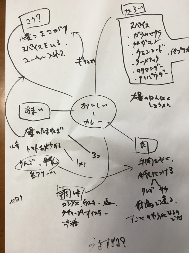 f:id:ToiLetg0:20180625120751j:plain f:id:ToiLetg0:20180625120751j:plain