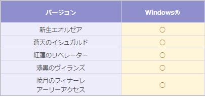 Ff14 スクエニ E Storeで 暁月のフィナーレ 予約開始 ストア限定特典はzoom用壁紙です もびろぐ Ff14 スクエニ E Storeで 暁月のフィナーレ 予約開始 ストア限定特典はzoom用壁紙です もびろぐ