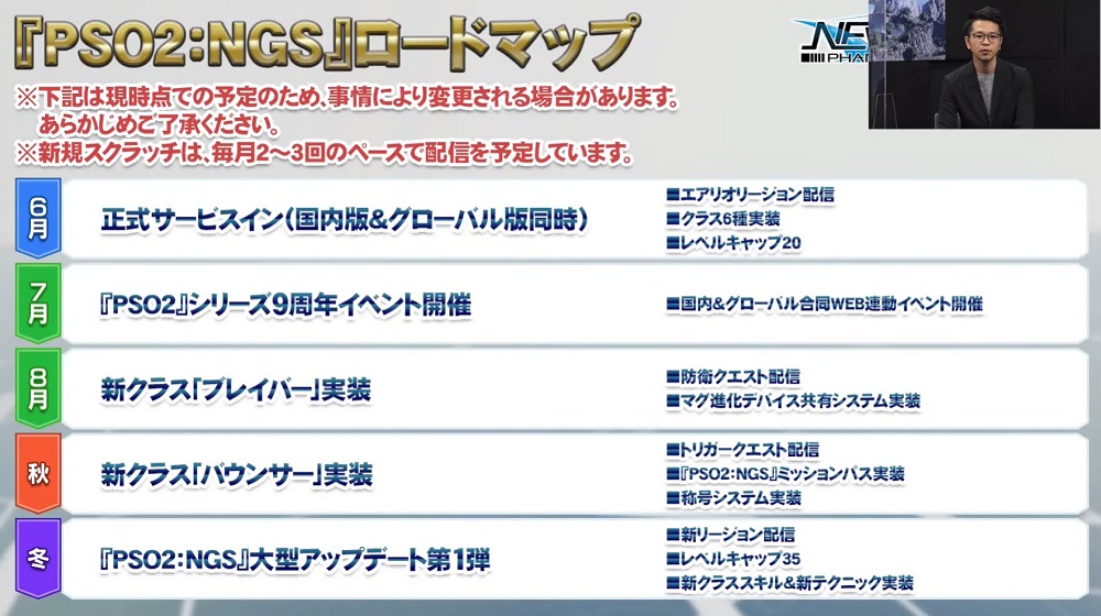 Pso2ngsでカンスト後にやること コトラの Pso2ngs Blog