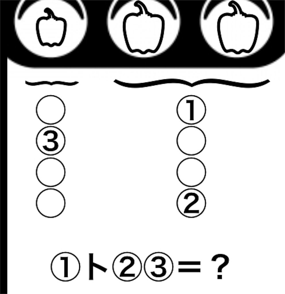 パプリカとは 食の人気 最新記事を集めました はてな