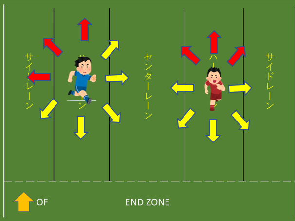 f:id:TokyoDarwin:20200614162023p:plain f:id:TokyoDarwin:20200614162023p:plain