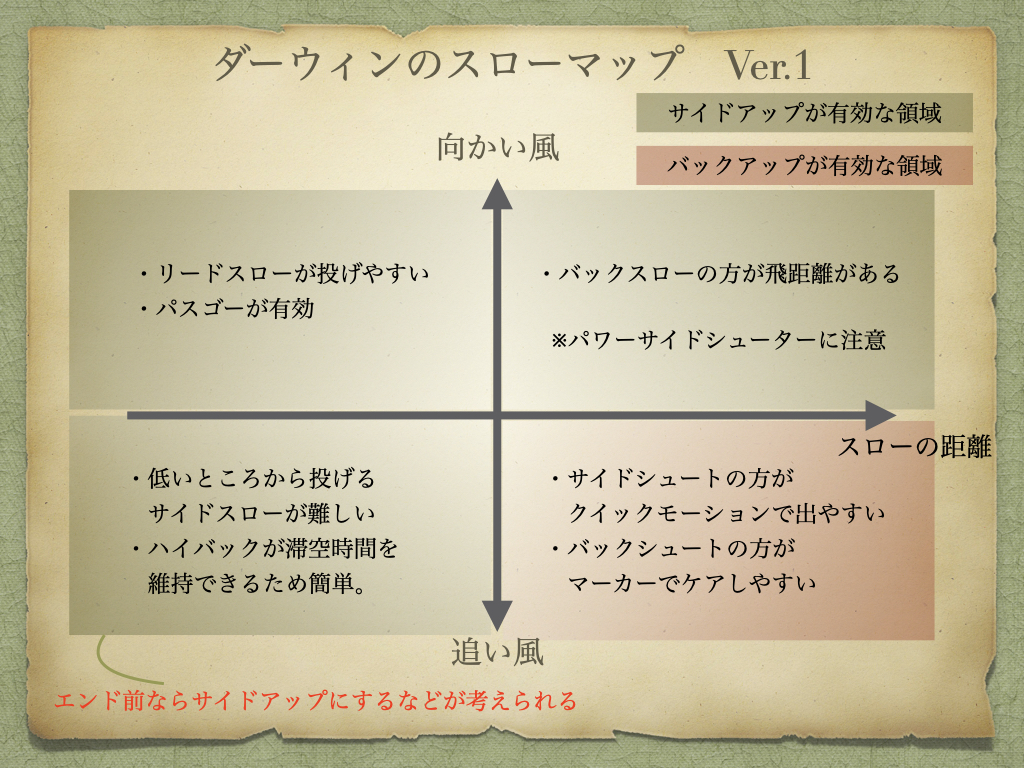 f:id:TokyoDarwin:20200704033159j:plain f:id:TokyoDarwin:20200704033159j:plain