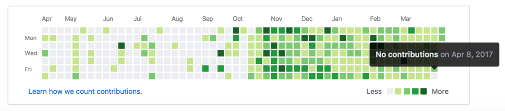 f:id:Tomato-360:20170410232425p:plain