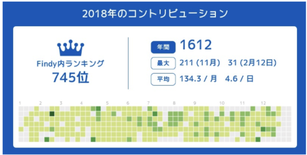 f:id:Tomato-360:20181231233715p:plain