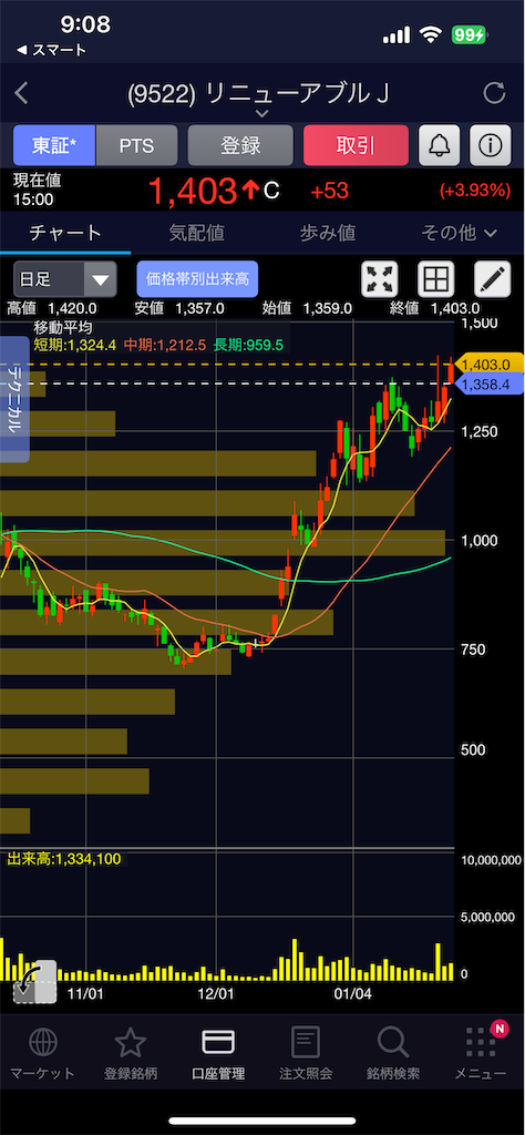 f:id:TommyJ1105:20240127092418p:image