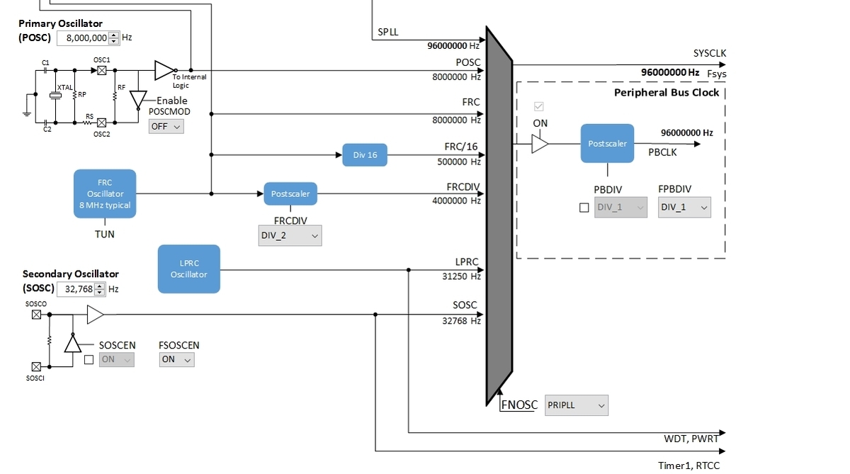f:id:TomoC:20200306112951j:plain