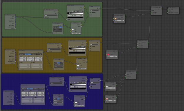 Blender ノードエディタ レイアウト付き