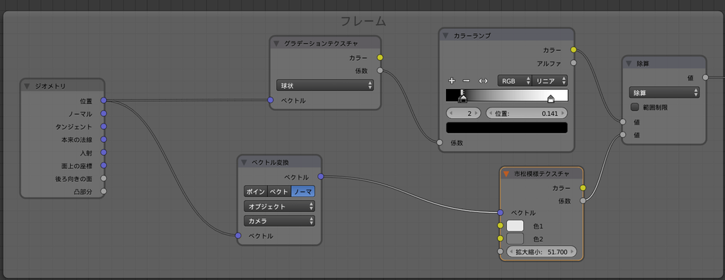 Blender ノードエディタ フレーム