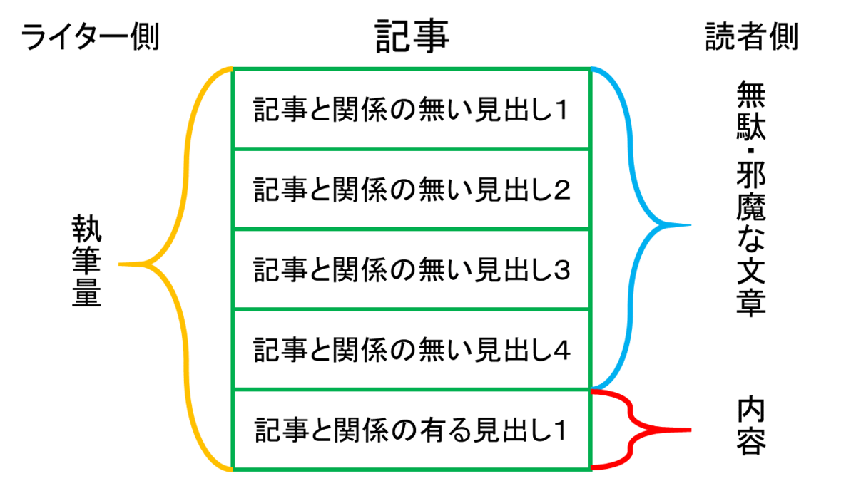 f:id:TomoG:20190831164926p:plain