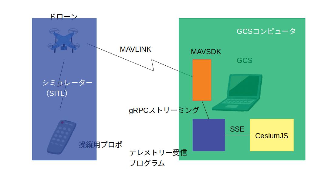 f:id:Tomofiles:20191012190448j:plain f:id:Tomofiles:20191012190448j:plain