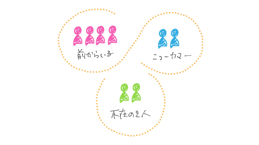 f:id:TomokoNishina:20190712115018p:plain