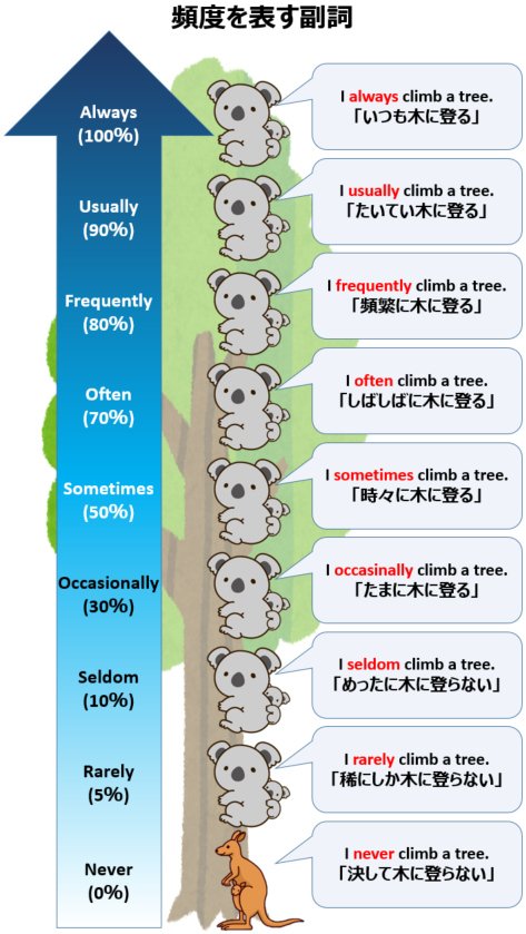 f:id:Tomomama:20190618134938p:plain f:id:Tomomama:20190618134938p:plain