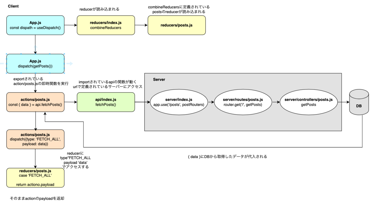 f:id:TomozQ:20220212182745p:plain