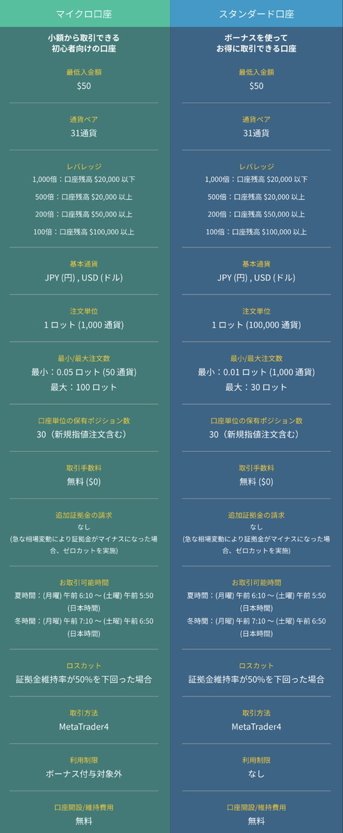 f:id:TomyFX:20210207000843j:plain