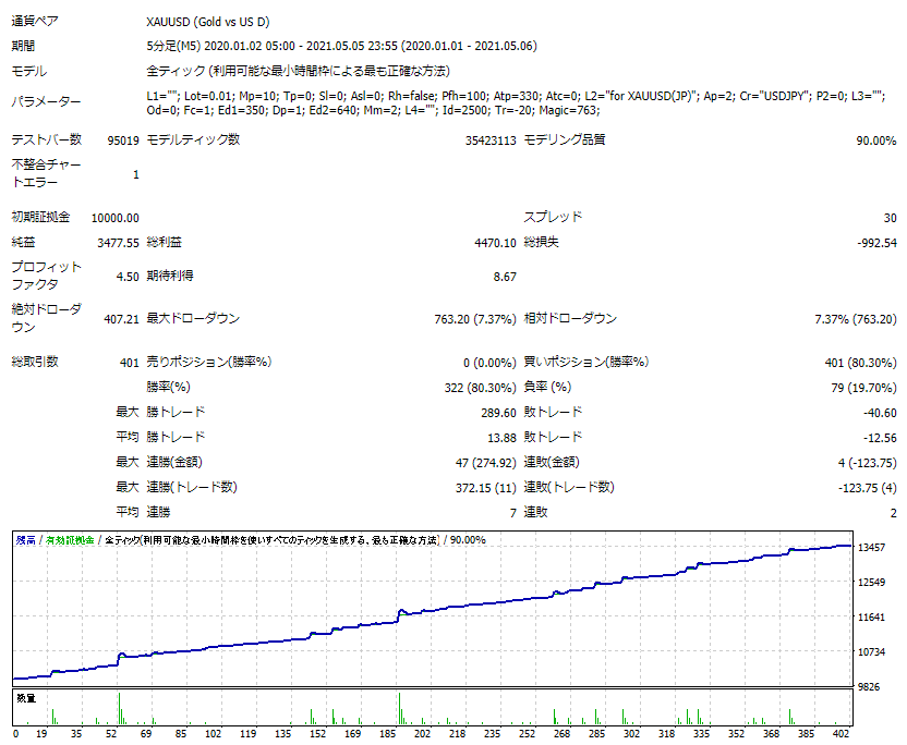 f:id:TomyFX:20210530135710p:plain