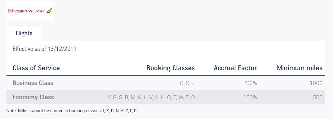 エーゲ航空 Aegean Miles+Bonus エチオピア航空 マイレージプログラム マイル