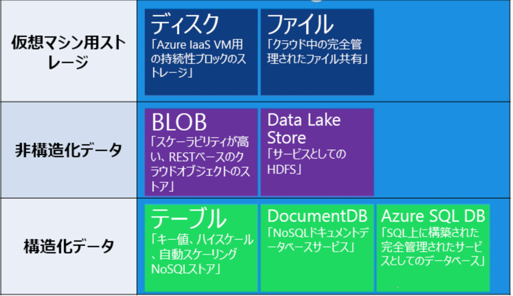 f:id:TonyTonyKun:20170627010631p:plain f:id:TonyTonyKun:20170627010631p:plain