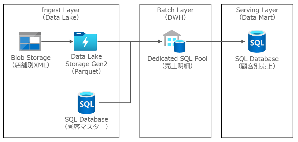 f:id:TonyTonyKun:20210105171758p:plain