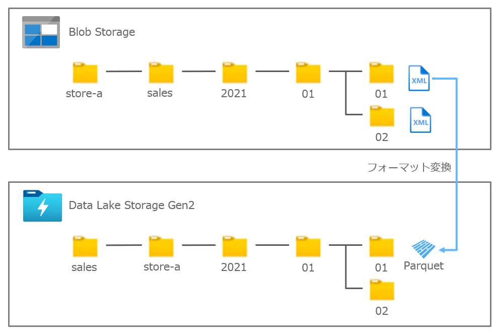 f:id:TonyTonyKun:20210108140818p:plain