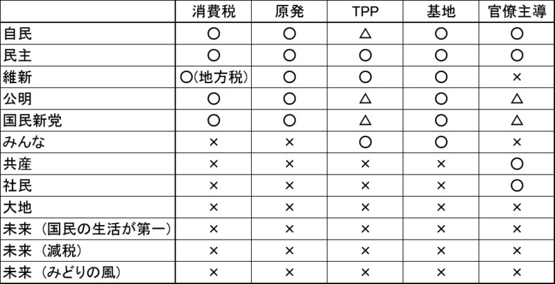 f:id:Tony_Shikaku:20121214223158j:image f:id:Tony_Shikaku:20121214223158j:image