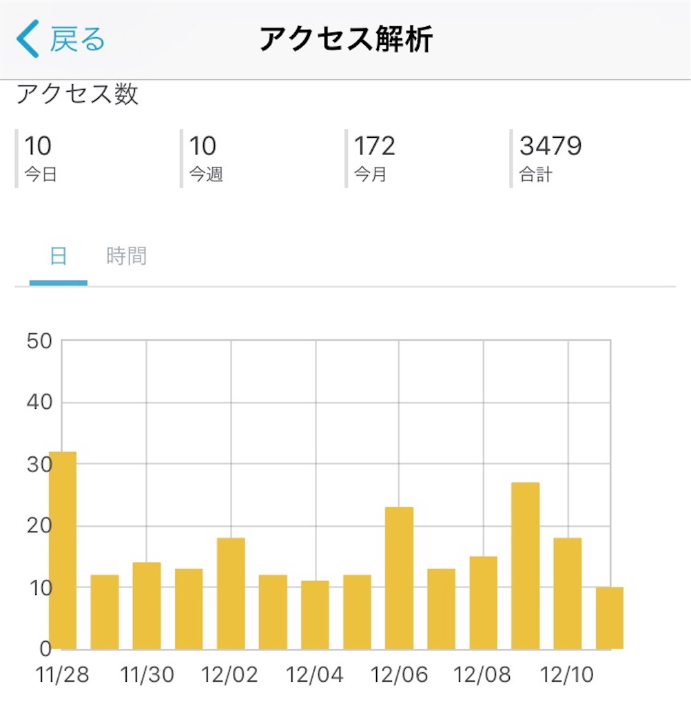 f:id:Too_blog_ooT:20171211133046j:image f:id:Too_blog_ooT:20171211133046j:image
