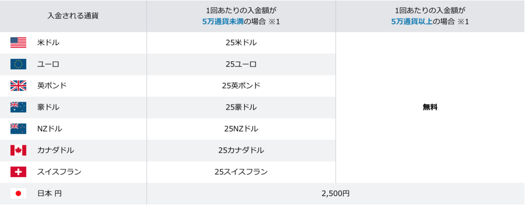 f:id:ToolBoxMeet:20180117171600p:plain f:id:ToolBoxMeet:20180117171600p:plain