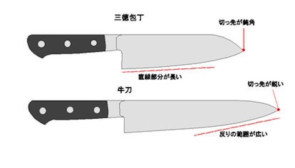 f:id:Tora-888:20200515224711j:image f:id:Tora-888:20200515224711j:image