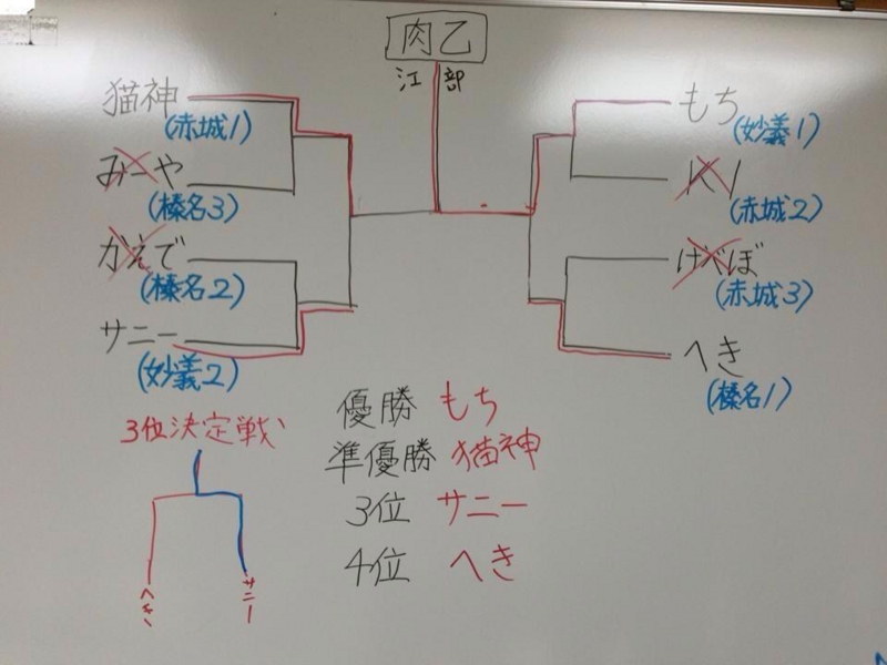 f:id:Torako1204:20131215221157j:image f:id:Torako1204:20131215221157j:image