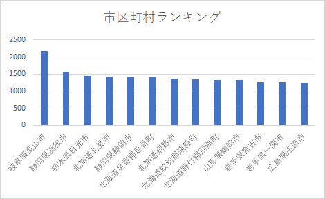 f:id:ToranokoTeikoku:20181213050918p:plain f:id:ToranokoTeikoku:20181213050918p:plain