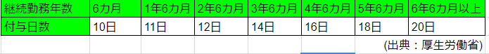 f:id:Torie:20180906230449p:plain f:id:Torie:20180906230449p:plain