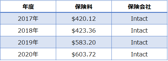 f:id:Toronto-Tyuzai:20211106202109p:plain