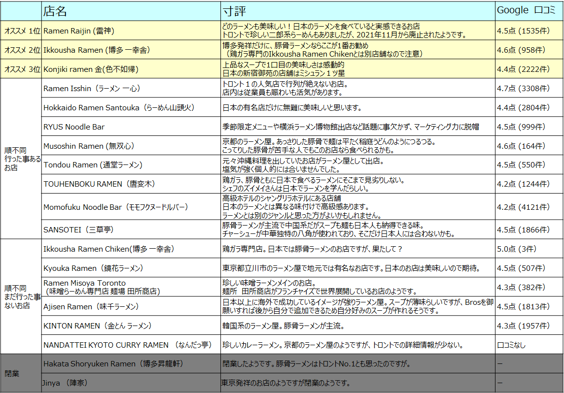 f:id:Toronto-Tyuzai:20211122111107p:plain