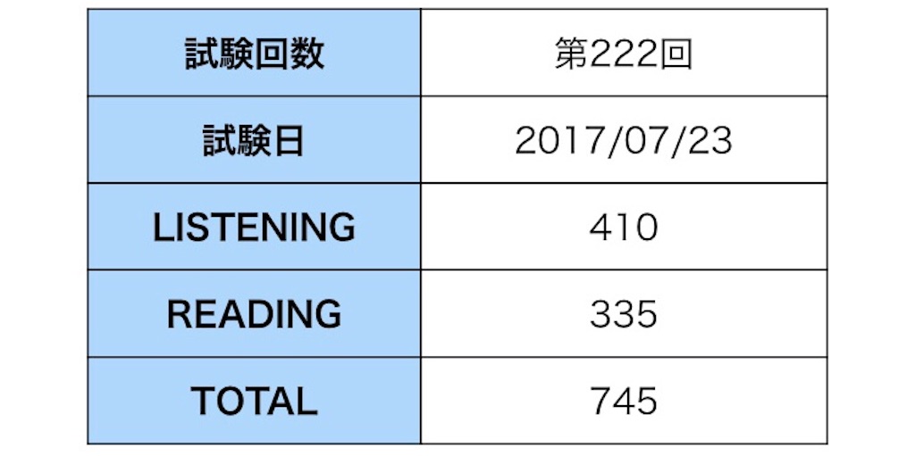 f:id:Torontochantoittemashu0228:20180803225226j:image