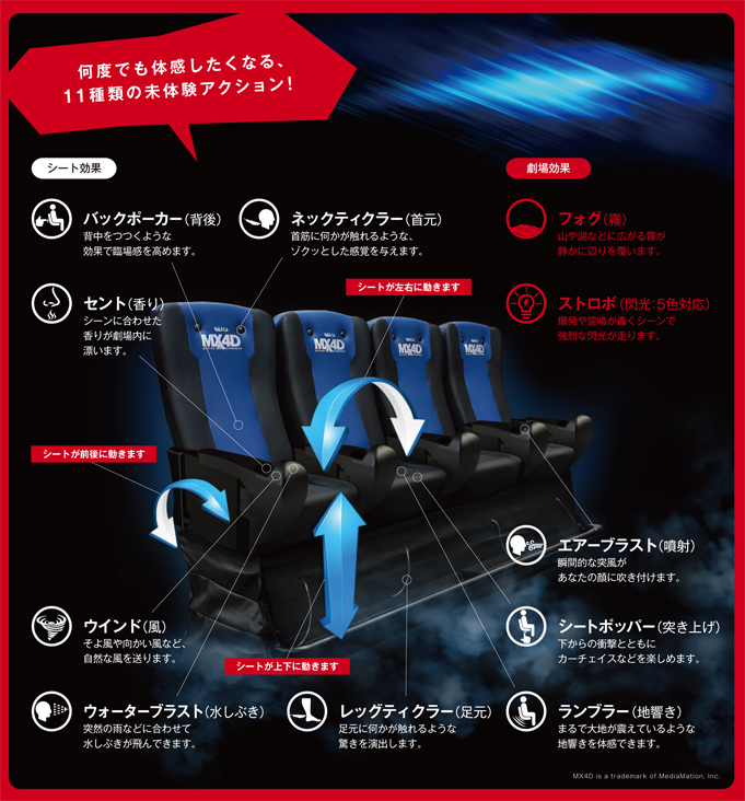 スター ウォーズ フォースの覚醒 でmediamation Mx4d を体感してきた 遠くへ もっと遠くへ