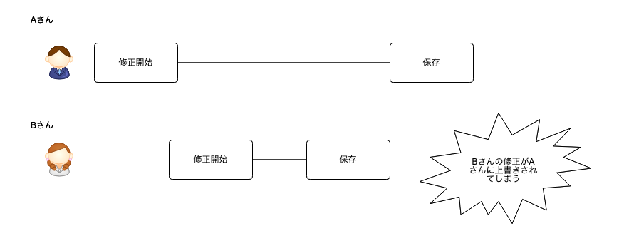 on⑵_【偏見.先入観.固執..nnnot..uu..】 例外がスローされましたを解決する方法- TRY-AND-ERROR-AND-TRY