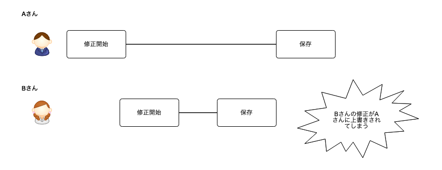 f:id:Toshi_bw:20190312100234p:plain