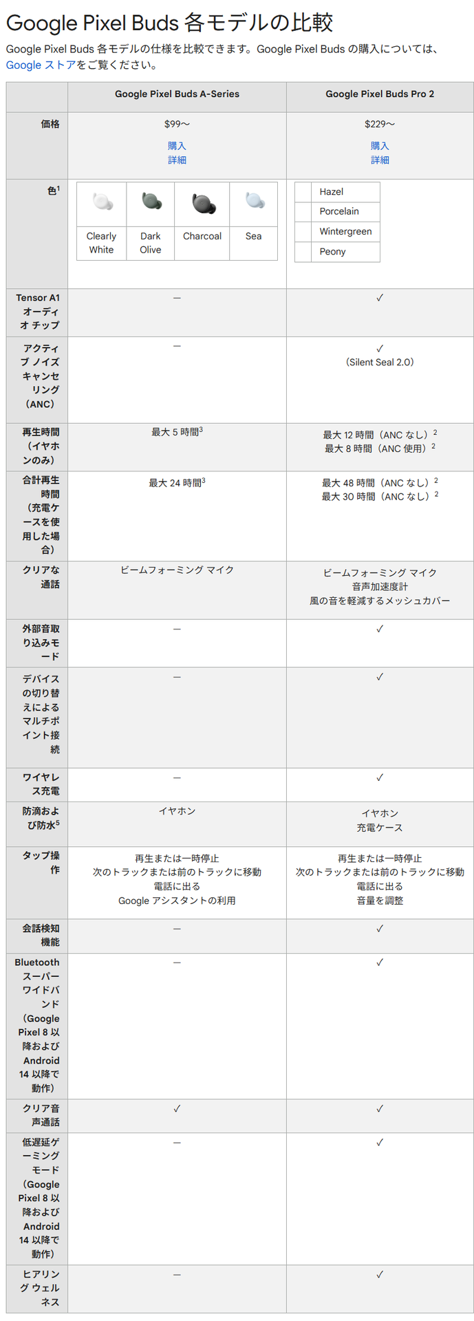 Google Pixel Buds Pro 2 Haze 使用回数一桁 Google Google Pixel Buds Pro 2 Hazel(ヘーゼル) イヤホン ノイズ