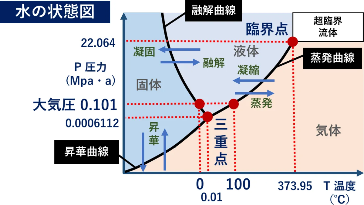 f:id:Toshibo:20210213101330p:plain