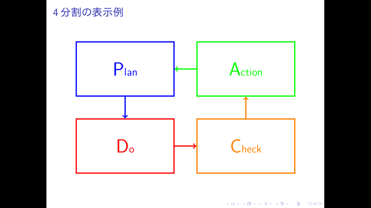 f:id:ToshioCP:20191117141240p:plain