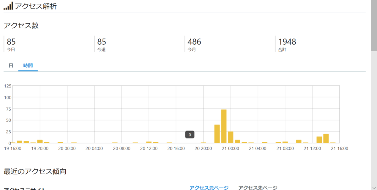 f:id:Tottotto:20191021160631p:plain f:id:Tottotto:20191021160631p:plain