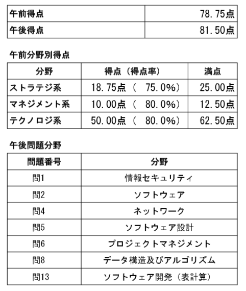 f:id:Tottotto:20191120182420p:plain f:id:Tottotto:20191120182420p:plain