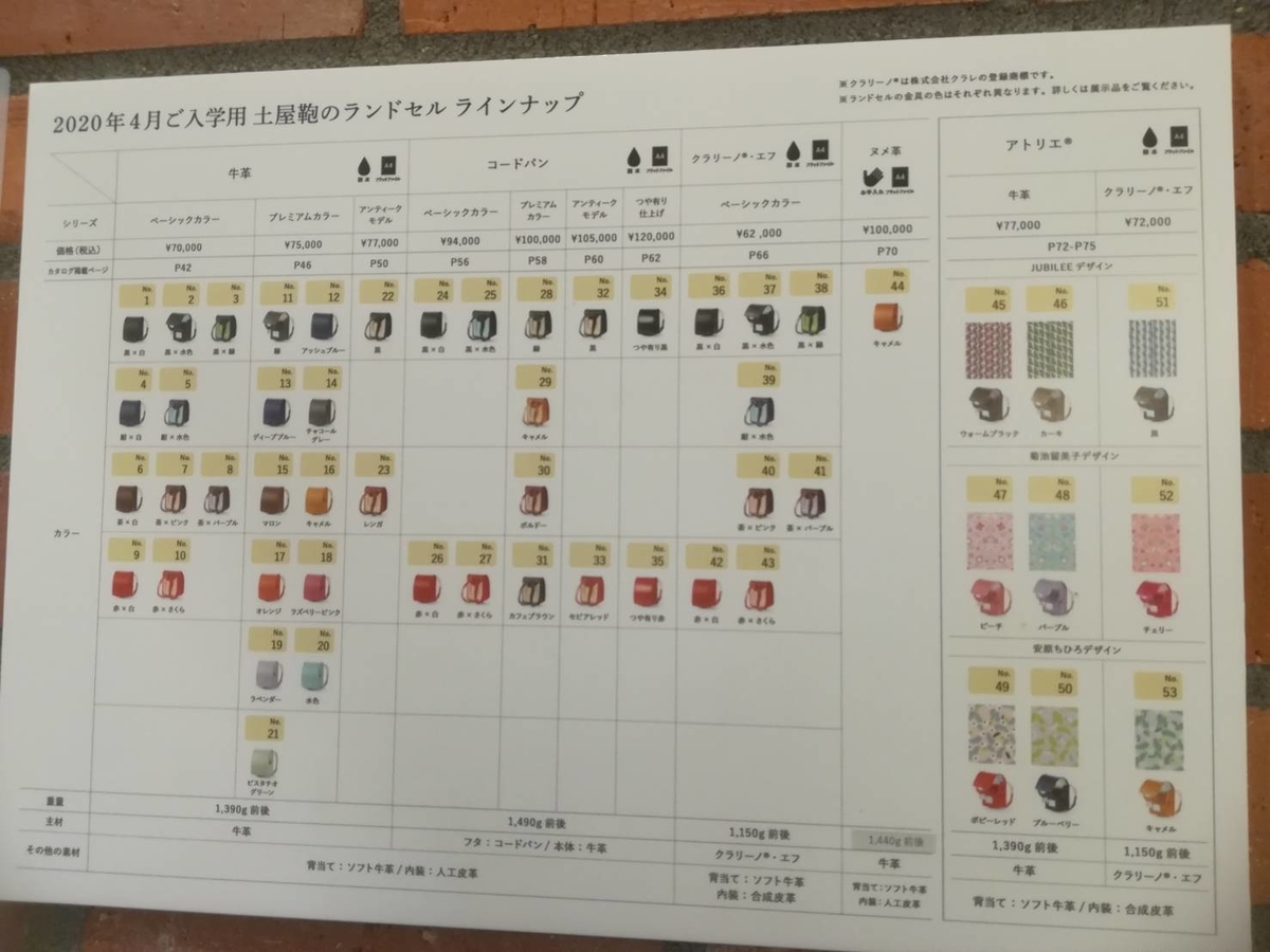 f:id:Toushikansai:20190505012623j:plain f:id:Toushikansai:20190505012623j:plain