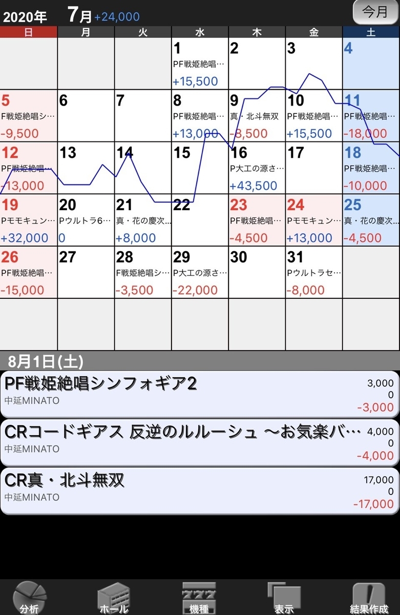 f:id:Toyoyoyo:20200801234959j:plain