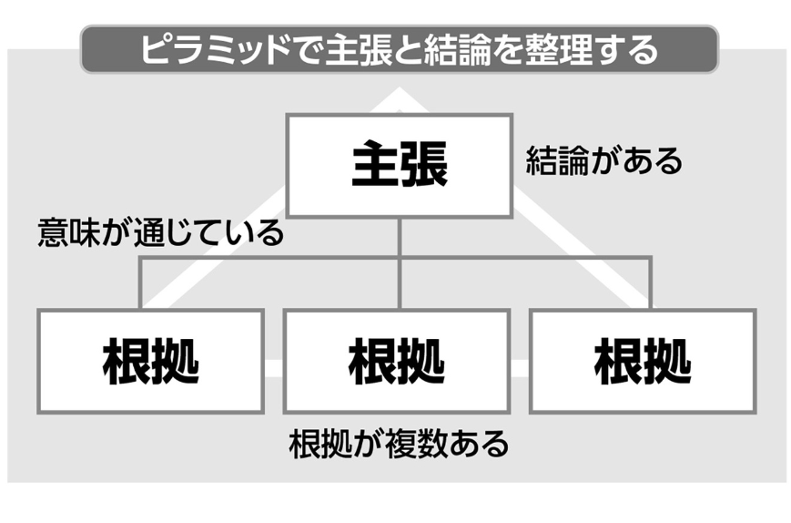 f:id:TrailofBook:20210421210018p:plain